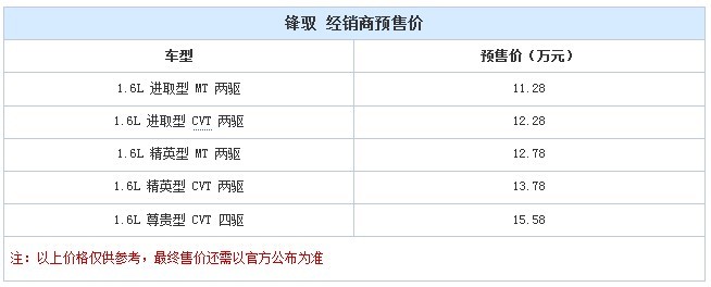 QQ截图20131211143323