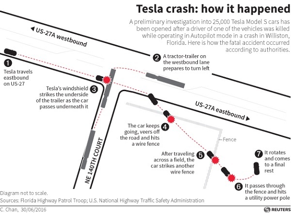 tesla4