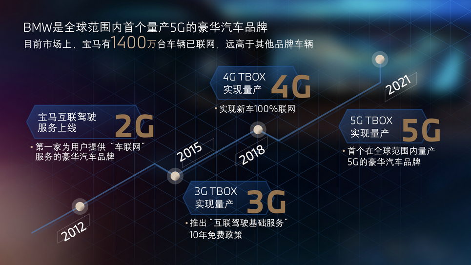 05.BMW是首个量产5G的豪华汽车品牌.jpg