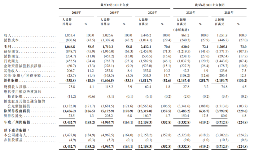 商汤科技通过港交所聆讯