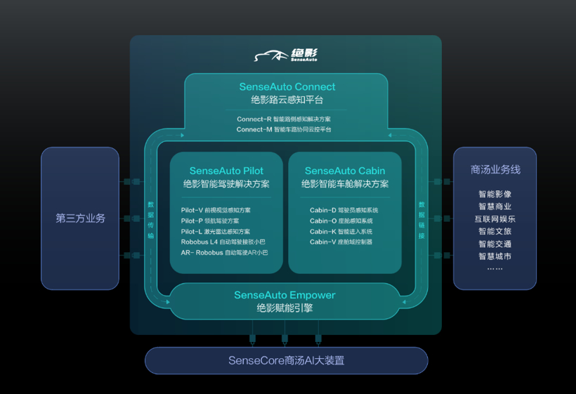 商汤科技通过港交所聆讯