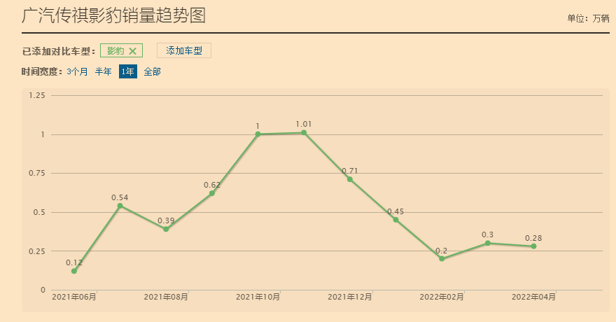 广汽传祺M8与影豹：张跃赛生不逢时的爆款