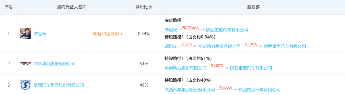 德银天下第三次IPO，“西部第一”要起飞了？