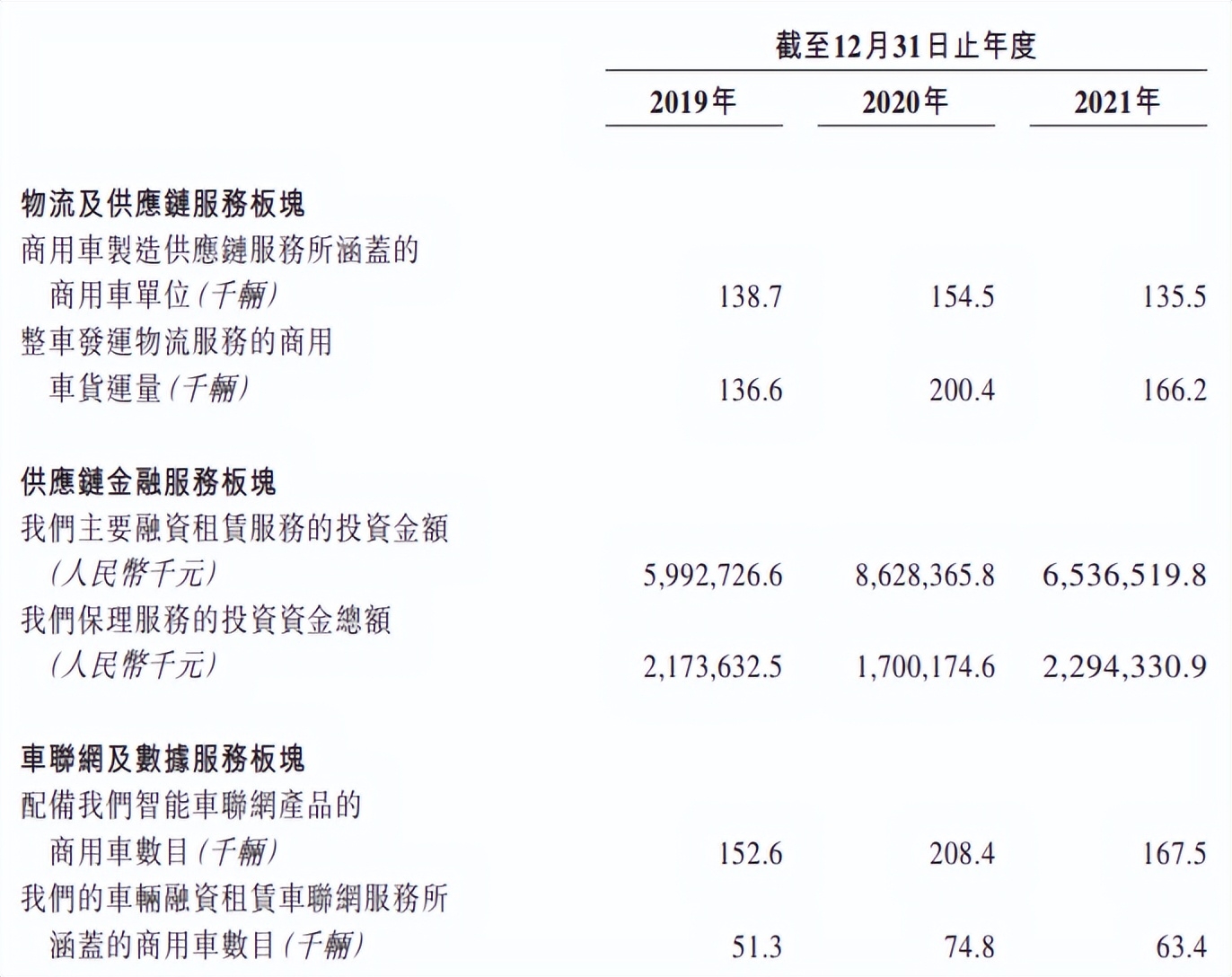 德银天下第三次IPO，“西部第一”要起飞了？