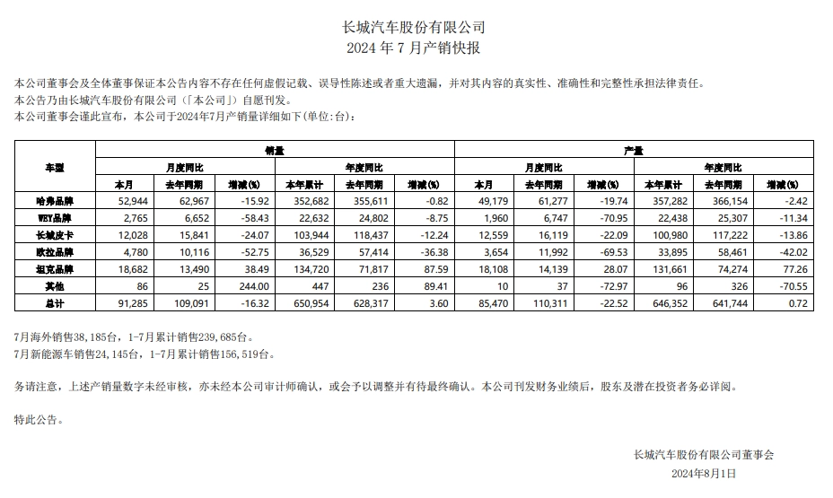  魏牌蓝山智驾版预售，长城以魏牌为技术旗帜。